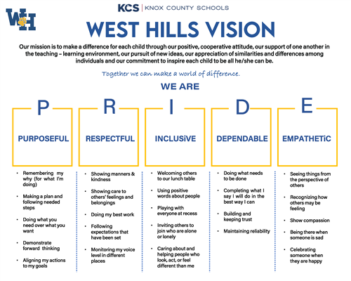 West Hills vision